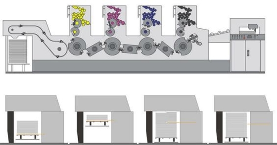 Mesin Cetak Offset Empat Warna Dengan Modul Bus Teknologi CC-LINK