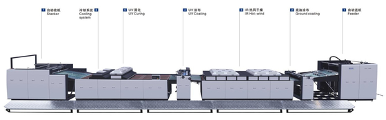 1200mm UV Varnish Overall Full Coating Mesin Pabrik