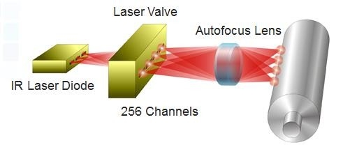CTP Komputer Untuk Plat Laser Kepala Mesin Pencetakan suku cadang Untuk Offset Printing