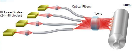 Percetakan Offset Mesin CTP Laser Image Mengekspos Kepala suku cadang