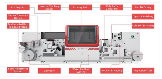 Sistem Pencetakan Inkjet Digital Ecoographix Mesin Pencetak Label Modular 330