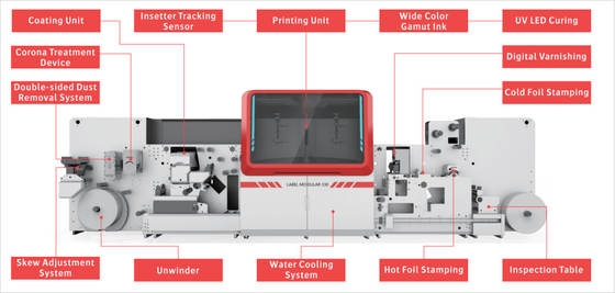 Mesin Pencetakan Inkjet Digital One-Click Label Modular 330