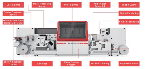 Multi Fungsi Digital Label UV Printing dan Varnishing Mesin