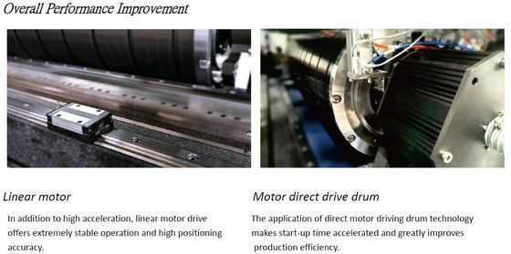 Offset Printing Thermal CTP mesin plat setter