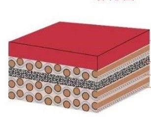 Selimut cetak tahan UV dengan permukaan micro-ground dan dipoles untuk mencetak